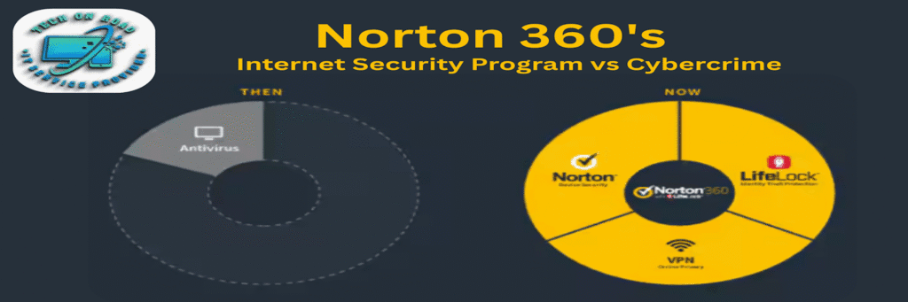 Norton 360’s Internet Security Program vs Cybercrime